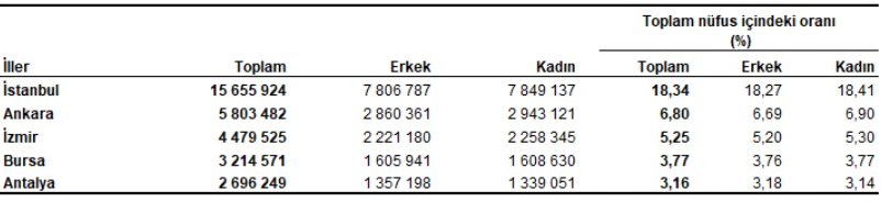 TÜİK-verileri-2023-nüfus
